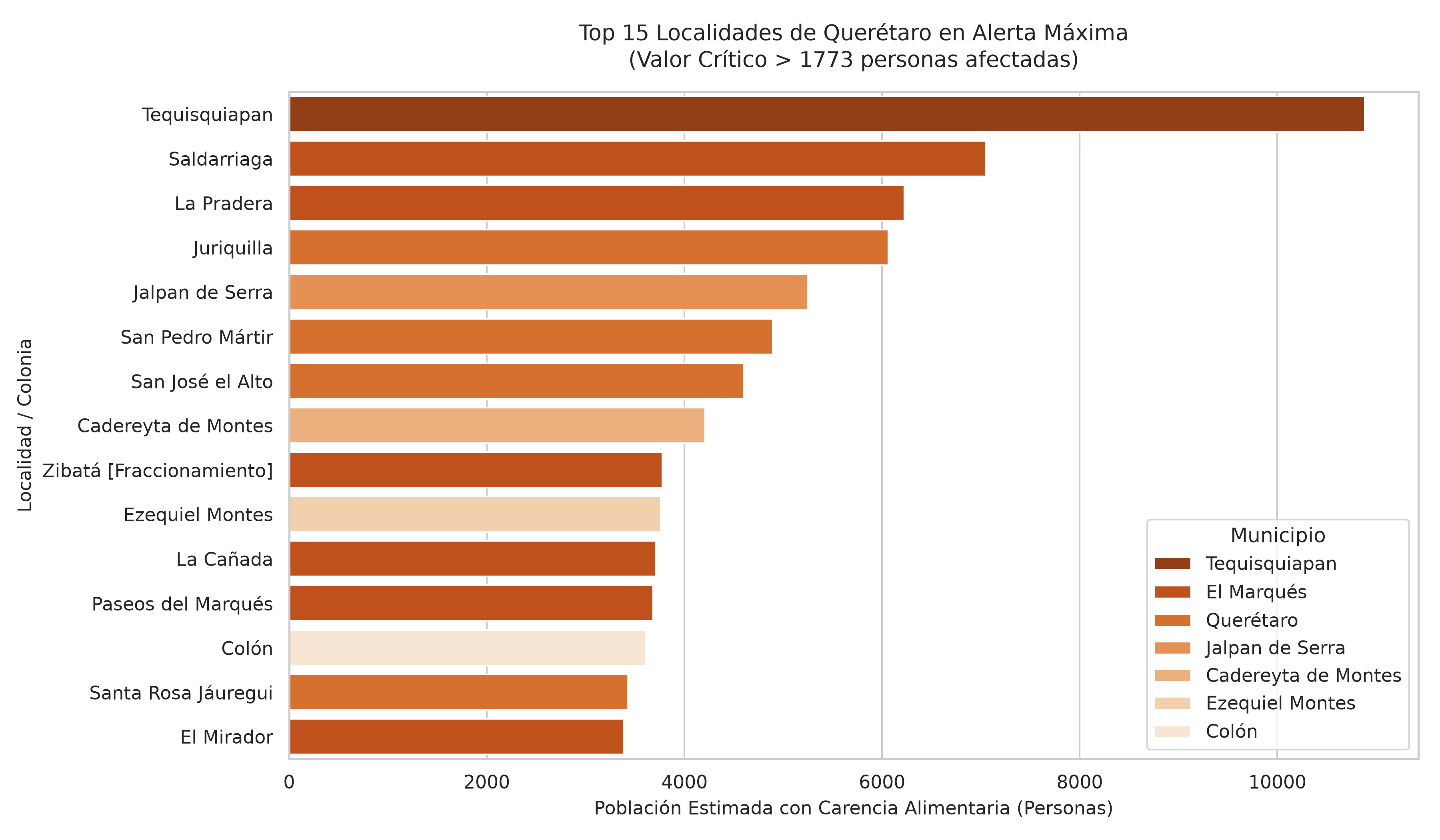 Gráfica de Localidades Críticas